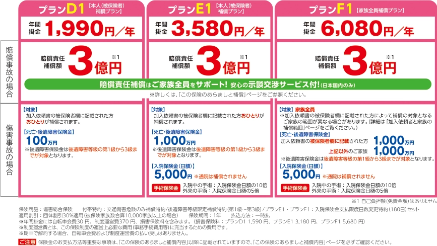 充実補償プラン表